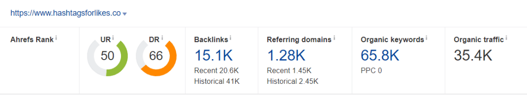 hashtagforlikes organic traffic hashtagforlikes organic traffic