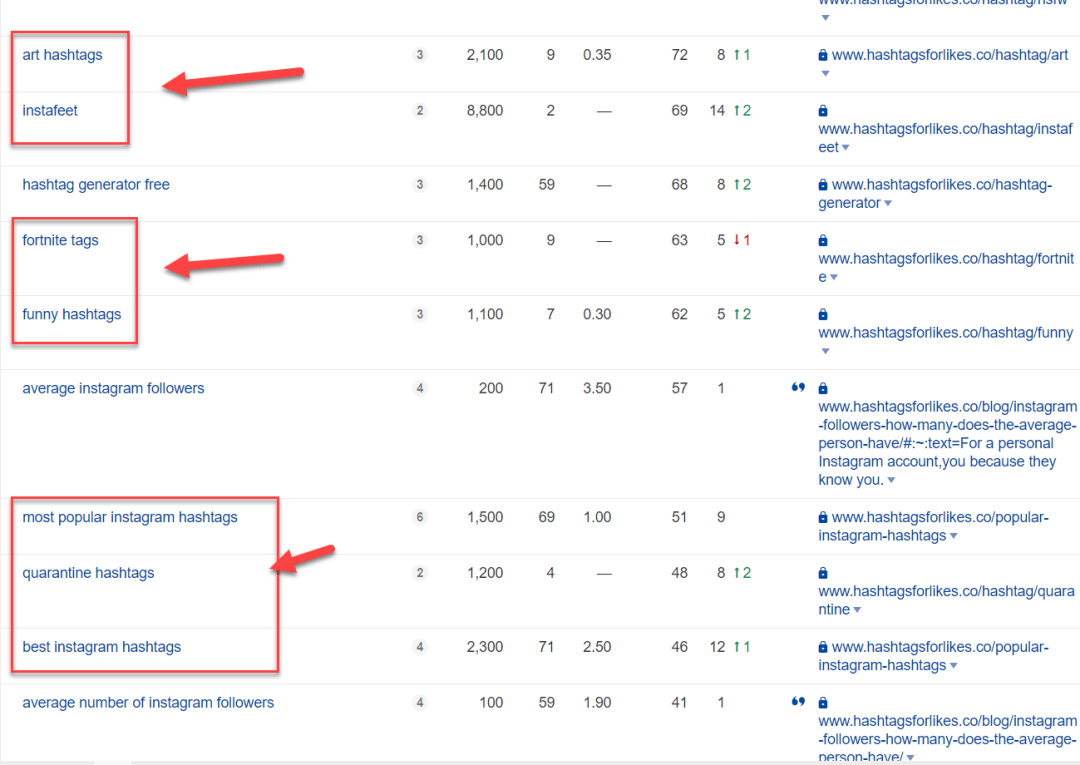 ranking keywords ranking keywords