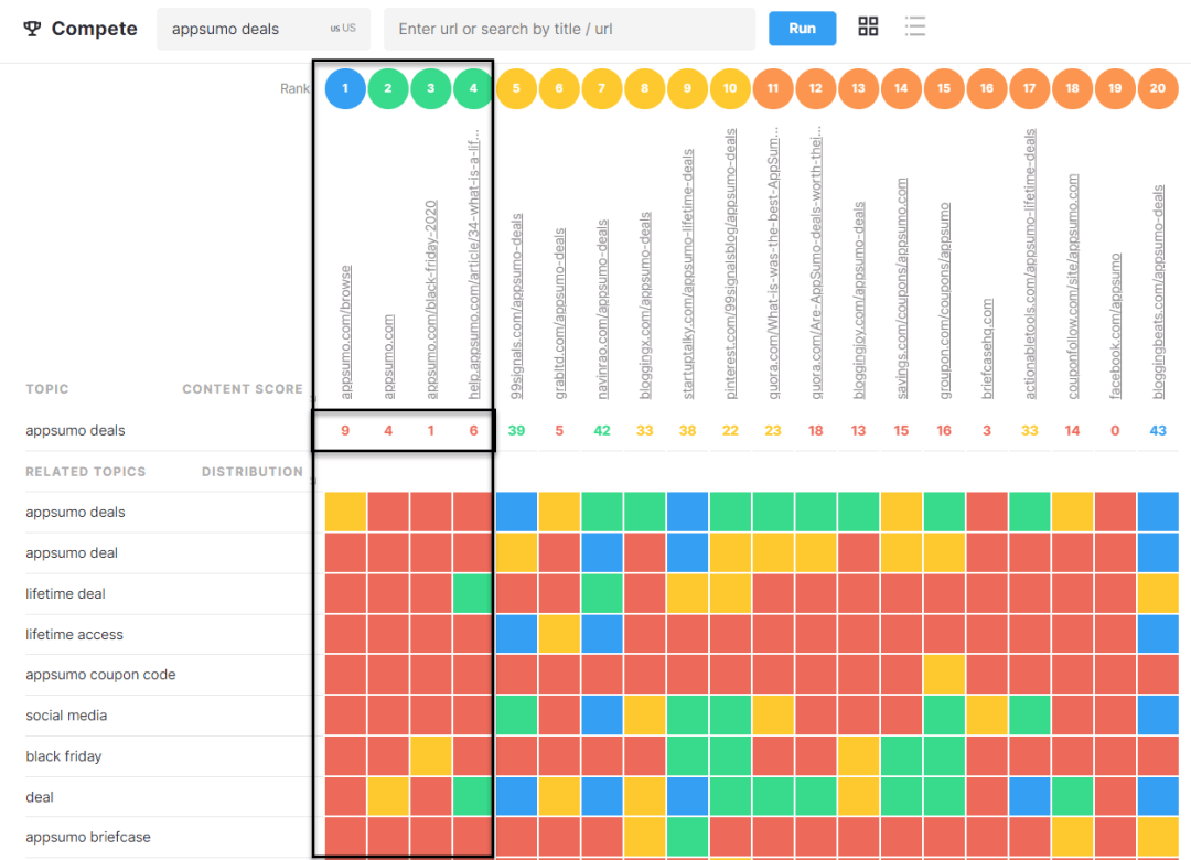 Top 4 results Top 4 results on heat map