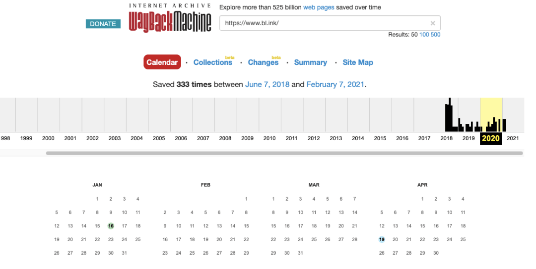 blink-wayback Wisernotify domain activity history