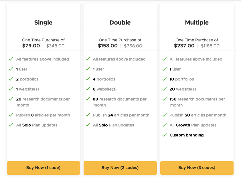 blogely-appsumo-deal Wisernotify deal