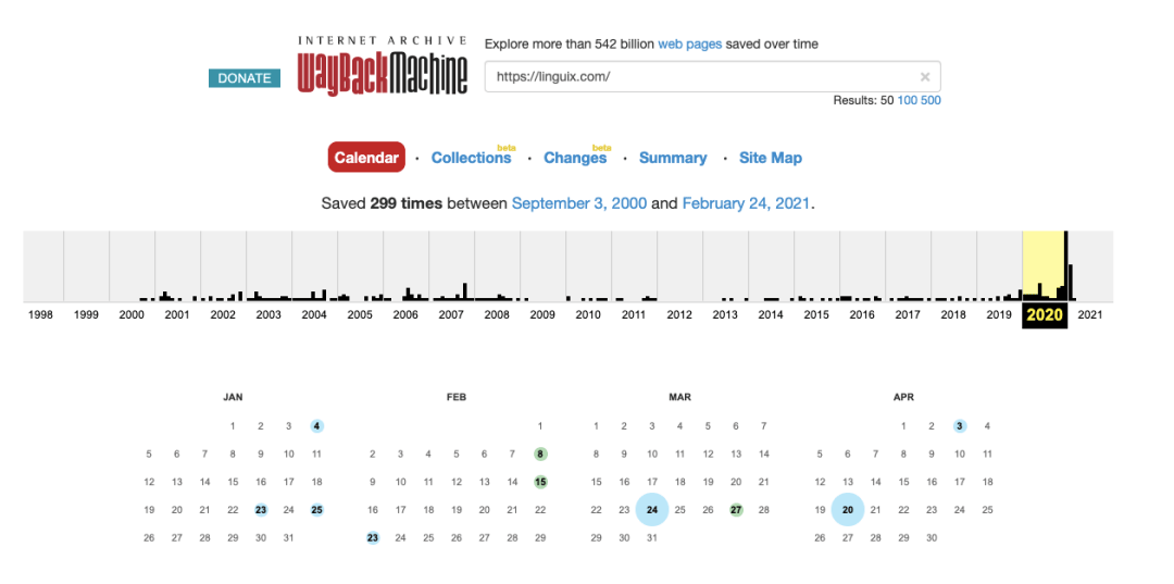 linguix-wayback Wisernotify domain activity history