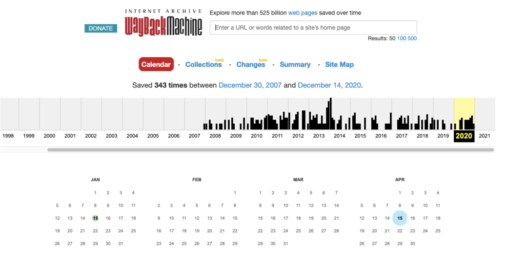 prefinery-wayback-machine Wisernotify domain activity history