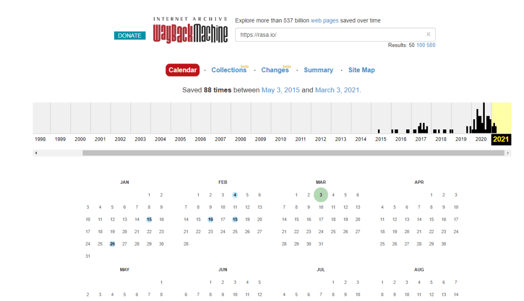 rasa-wayback Wisernotify domain activity history