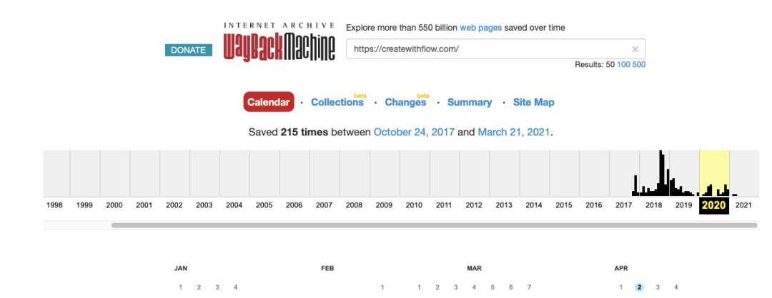 flow-wayback Wisernotify domain activity history