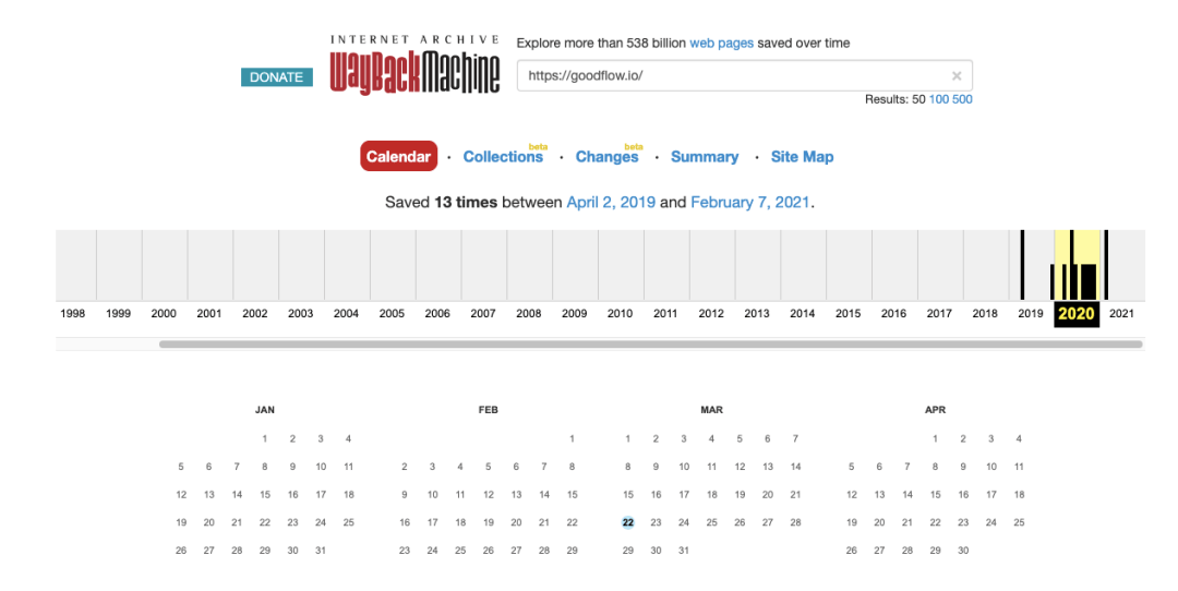 goodflow-wayback Wisernotify domain activity history