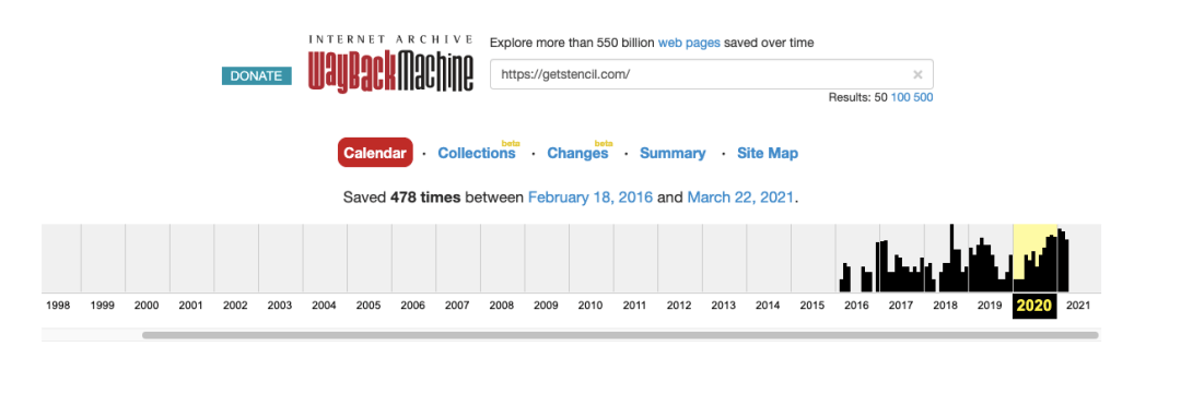 stencil-wayback Wisernotify domain activity history