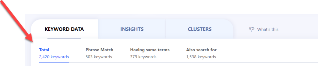 Keyword data total Keyword data total