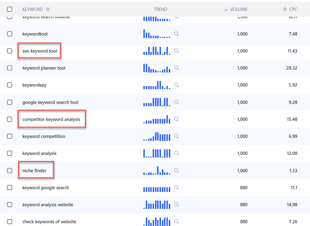 More examples of keyword research on the keyword explorer tool More examples of keyword research on the keyword explorer tool