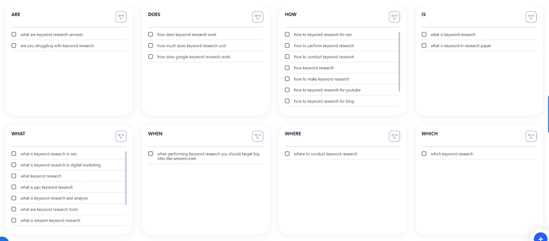 Content Ideas and questions on Writerzen Content Ideas and questions on Writerzen