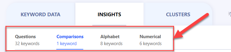 Keyword explorer's insights and comparison