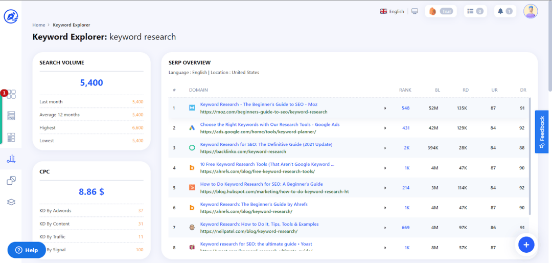 Keyword research on writerzen Keyword research on writerzen