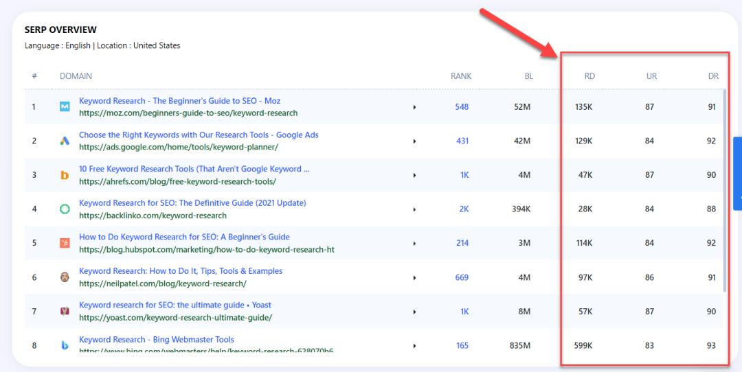 RD, UR, and DR metrics on the SERP Overview RD, UR, and DR metrics on the SERP Overview