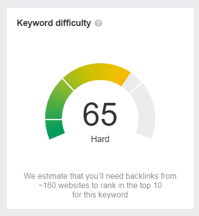 Ahrefs' keyword difficulty metric