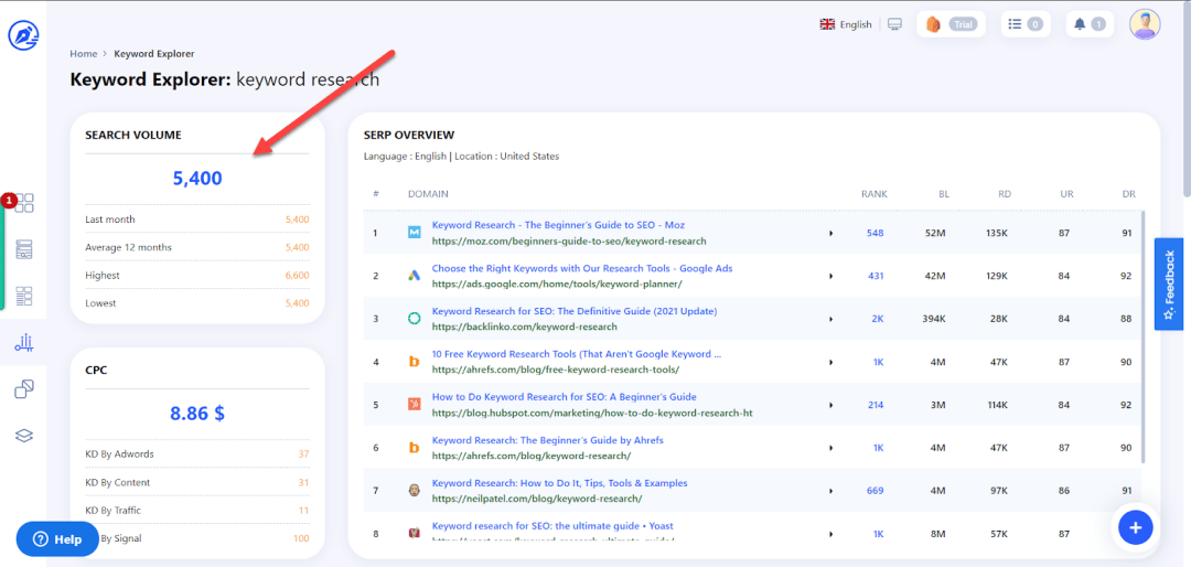 Writerzen's keyword explorer: search volume metric Writerzen's keyword explorer: search volume metric