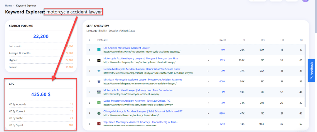Cost per click metric in the keyword explorer Cost per click metric in the keyword explorer