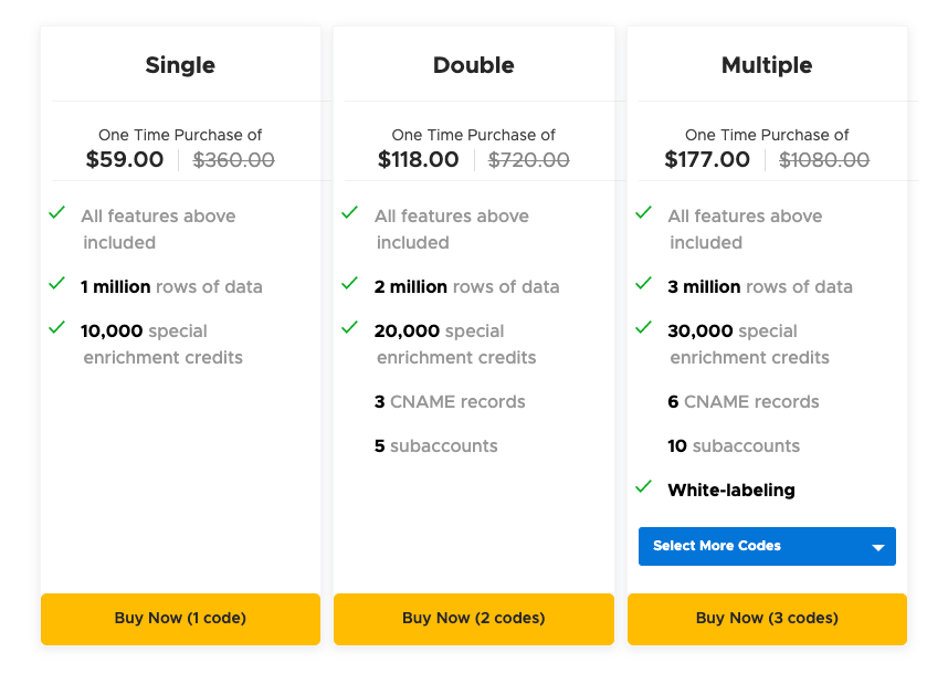 Gyana lifetime deal on Appsumo Gyana lifetime deal on Appsumo