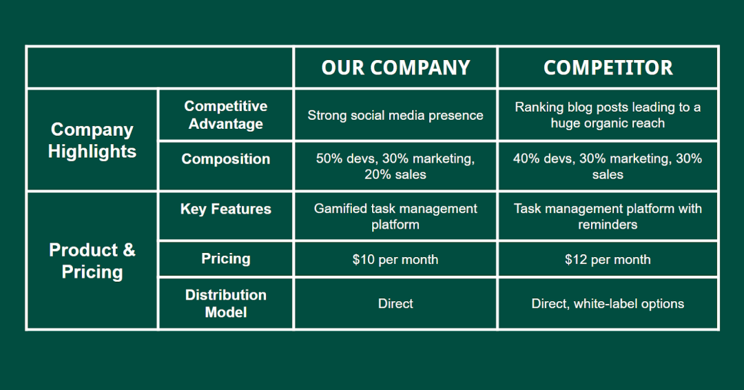 Comparing your data against your competitors Comparing your data against your competitors
