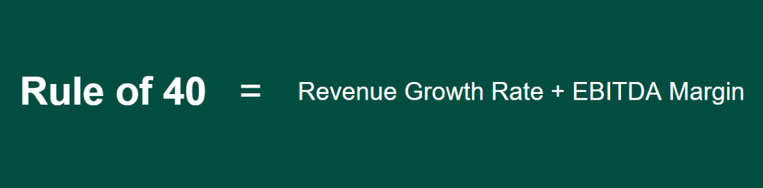 SaaS Rule of 40 formula SaaS Rule of 40 formula