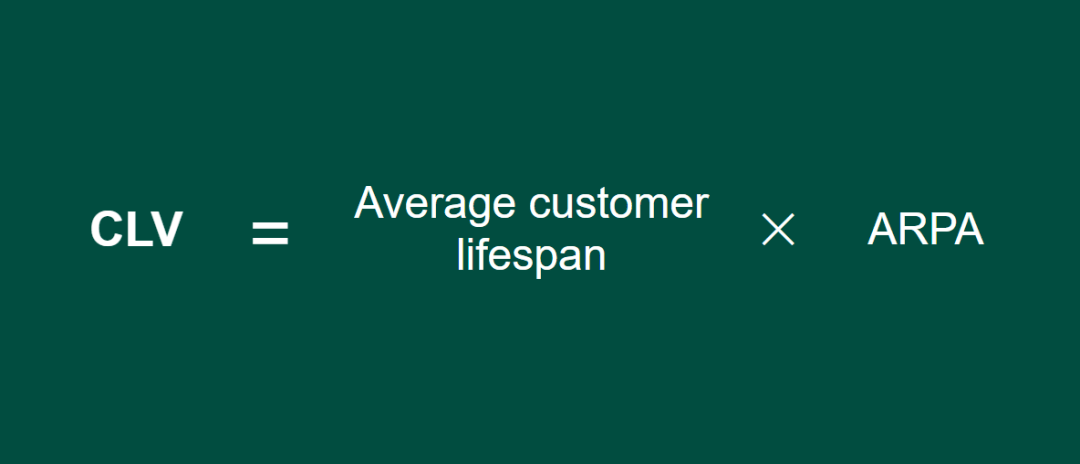 CLV with Historical Data Formula CLV with Historical Data Formula
