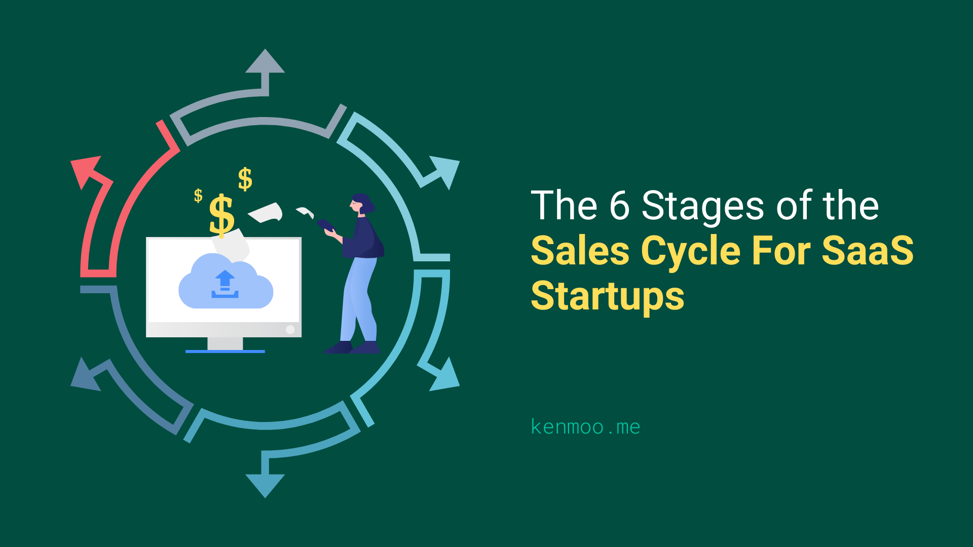 The 6 Stages of the Sales Cycle For SaaS Startups