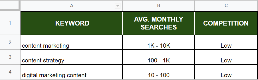 keyword research spreadsheet