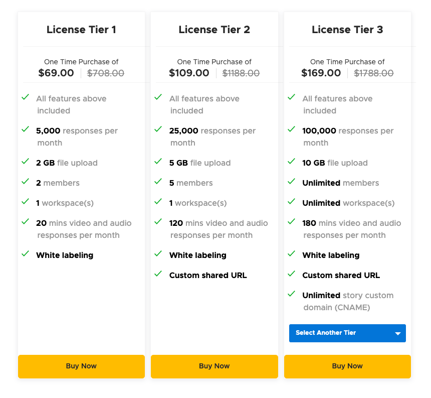 Snackeet's lifetime deal on appsumo Snackeet's lifetime deal on appsumo