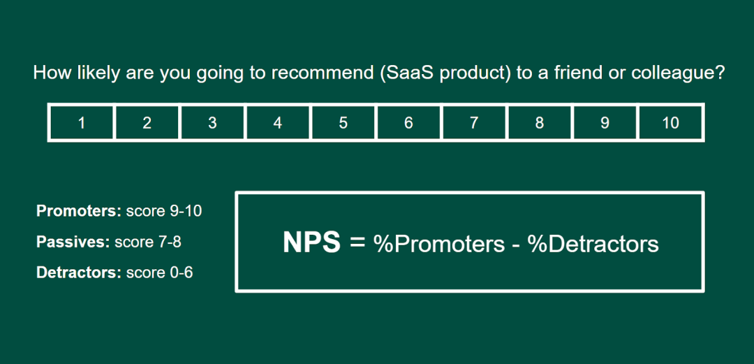 Net promoter score formula and sample survey