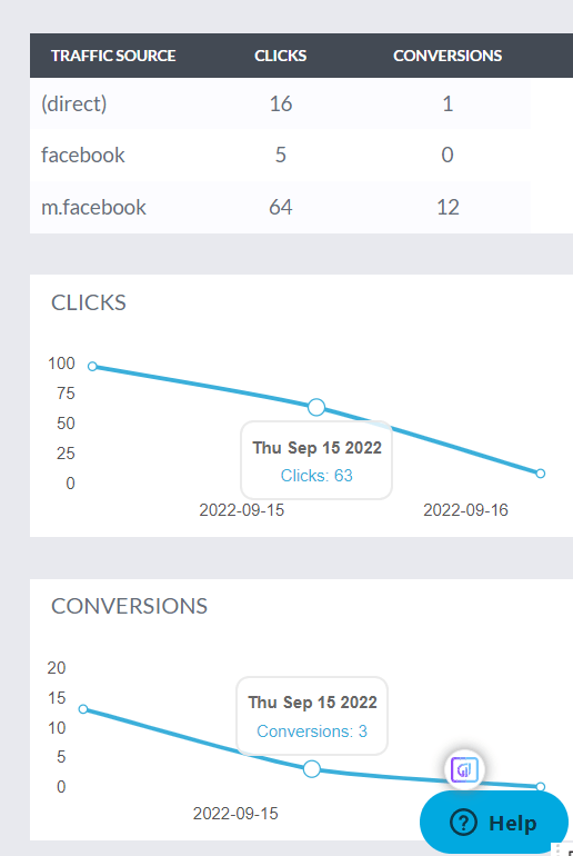 Clicks and conversions in the metrics dashboard