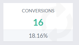 Showing the conversion and converstion rate