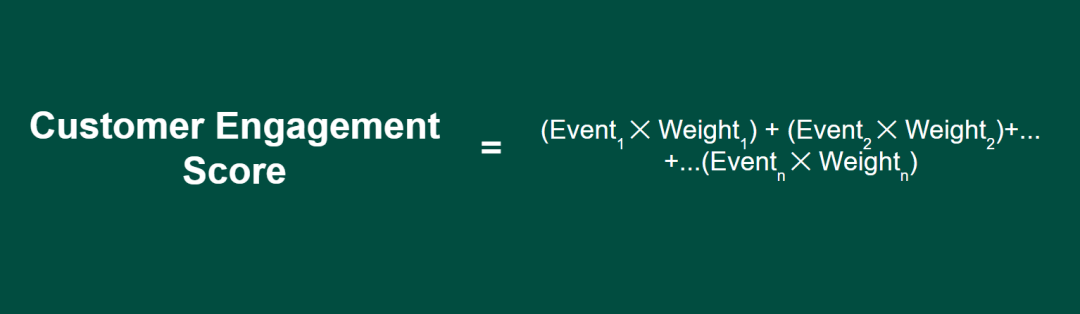 customer engagement score 1 customer engagement score 1