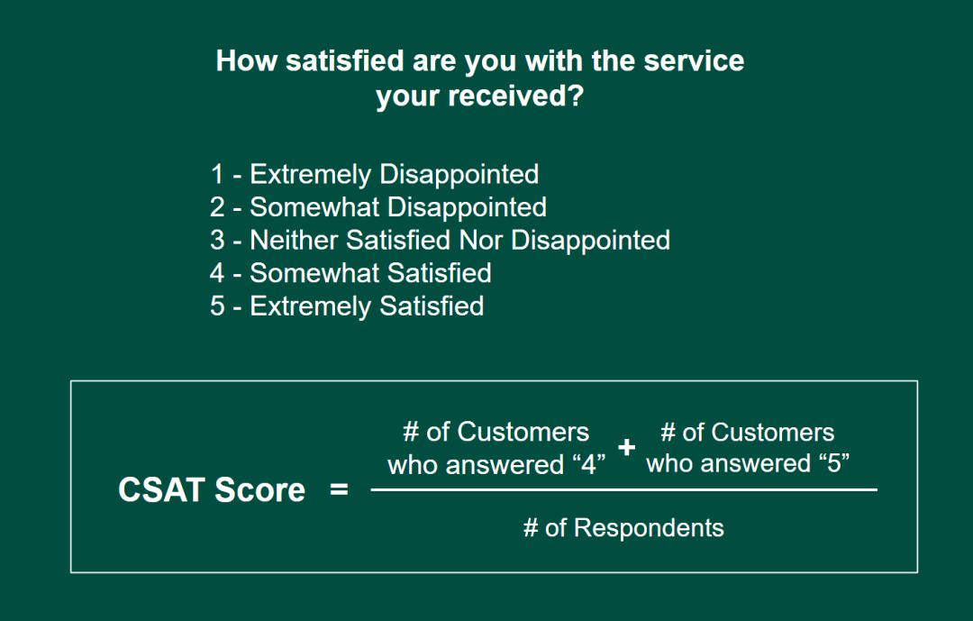 Customer satisfaction score sample survey and calculation