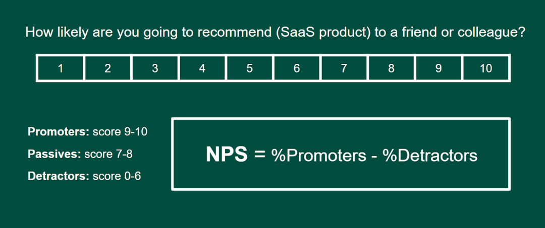Sample net promoter score survey and net promoter score computation
