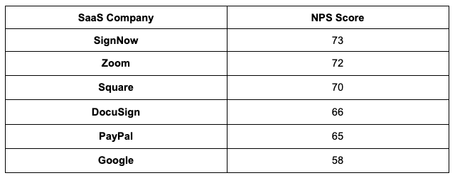 Top Performing B2B SaaS Companies 1 Top Performing B2B SaaS Companies 1